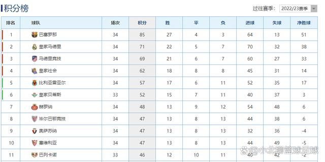 战报英超-阿森纳1-0布伦特福德登顶 哈弗茨替补绝杀特罗萨德进球被吹北京时间11月26日凌晨1点30分，2023-24赛季英超第13轮在格里芬公园球场展开角逐，阿森纳客场挑战布伦特福德。